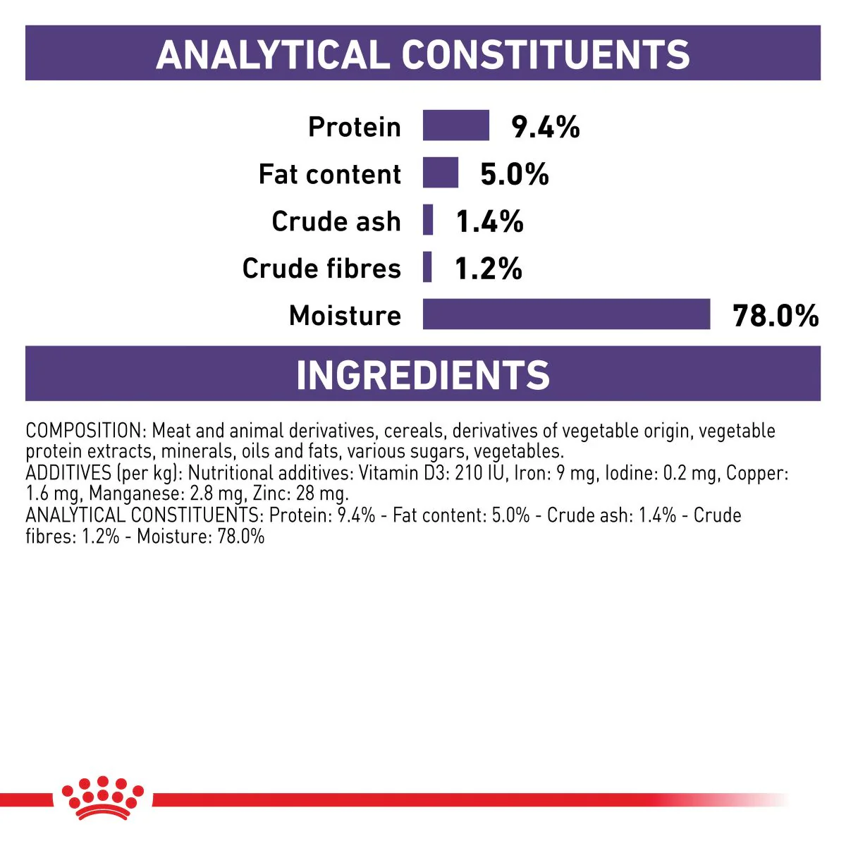 Royal Canin VET Mature Consult Loaf Wet Dog Food 85g - Image 17