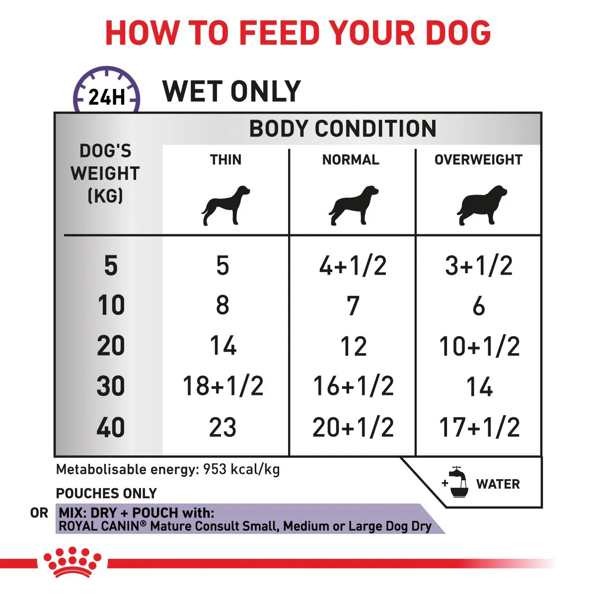 Royal Canin VET Mature Consult Loaf Wet Dog Food 85g - Image 6