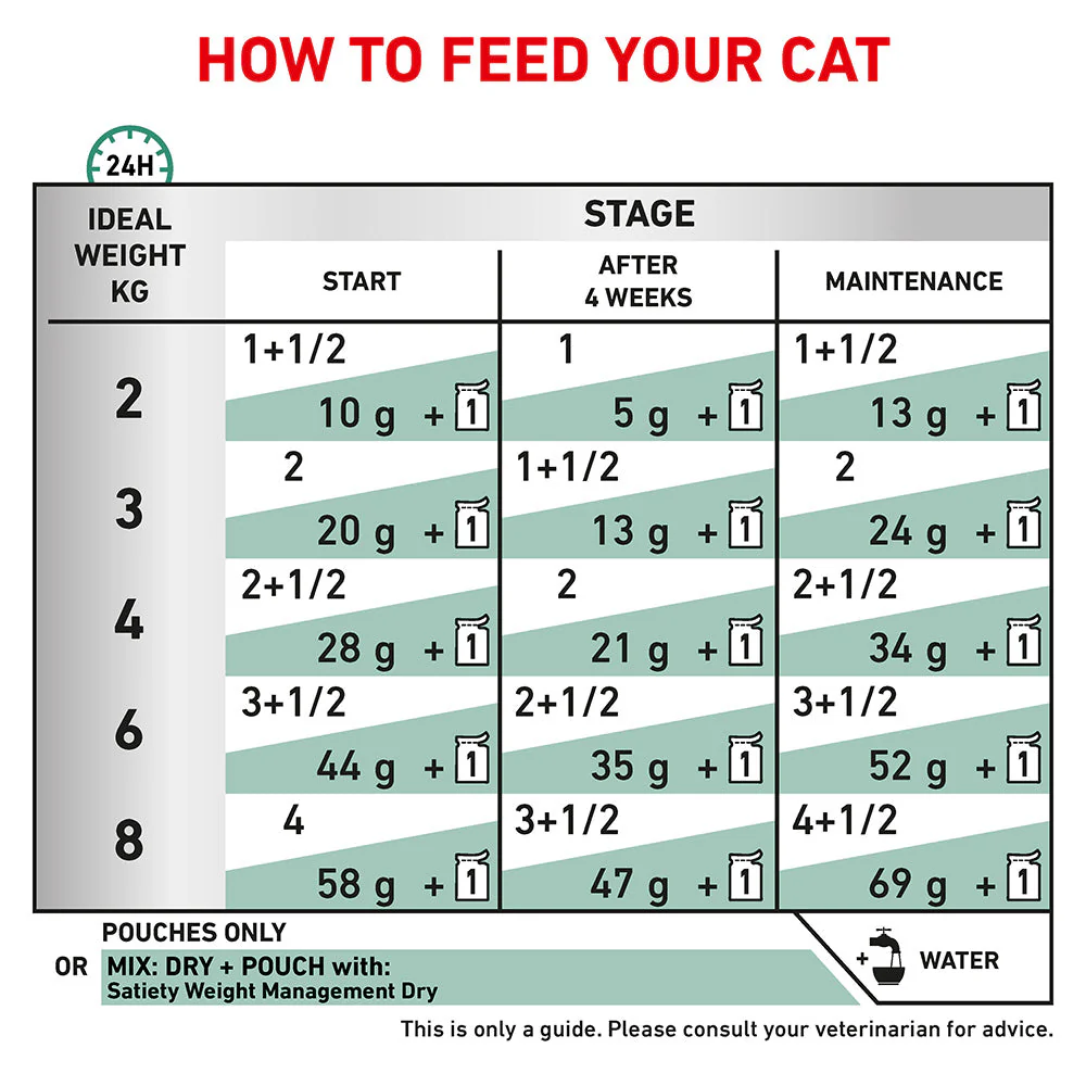 Royal Canin Veterinary Satiety Weight Management Wet Cat Food - Image 7