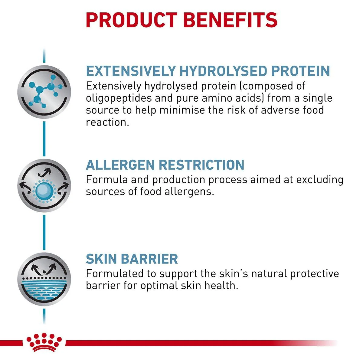 Royal Canin Veterinary Anallergenic Dry Cat Food - Image 16