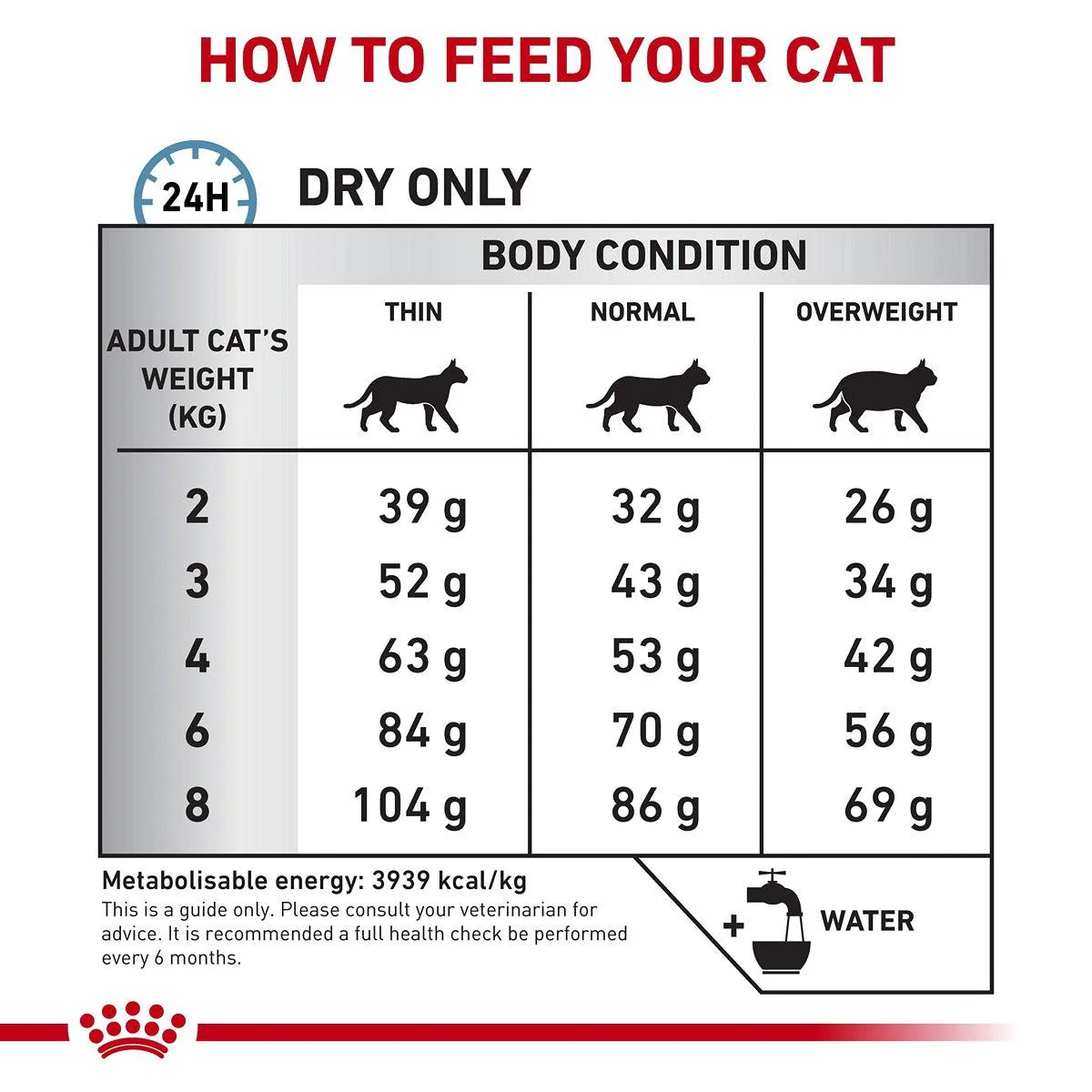 Royal Canin Veterinary Anallergenic Dry Cat Food - Image 20