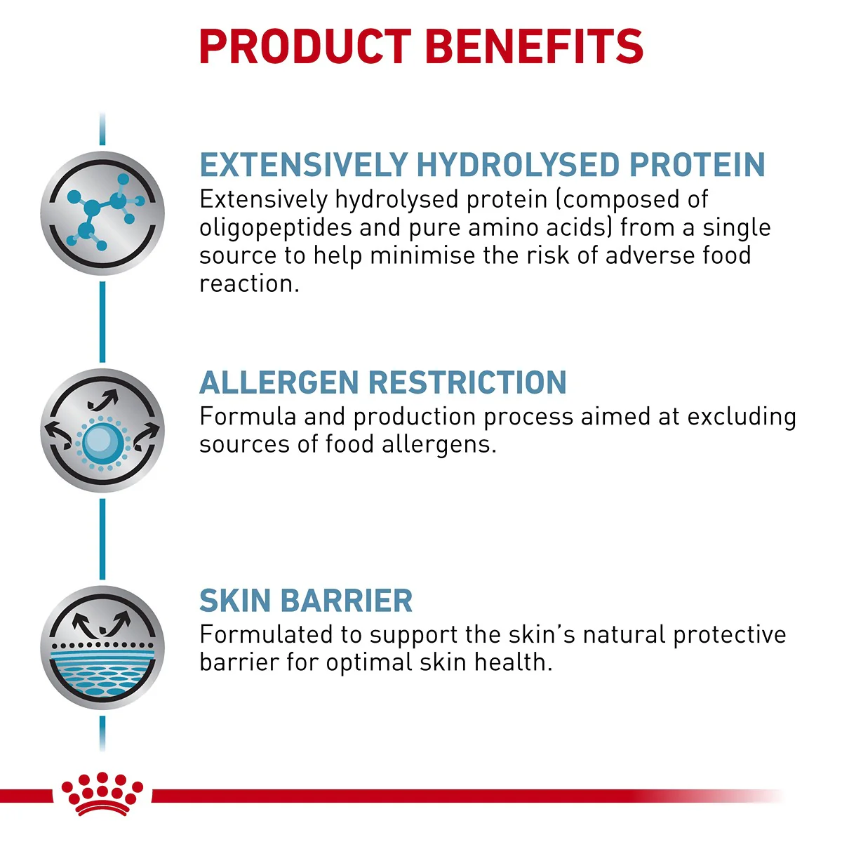 Royal Canin Veterinary Anallergenic Dry Cat Food - Image 4