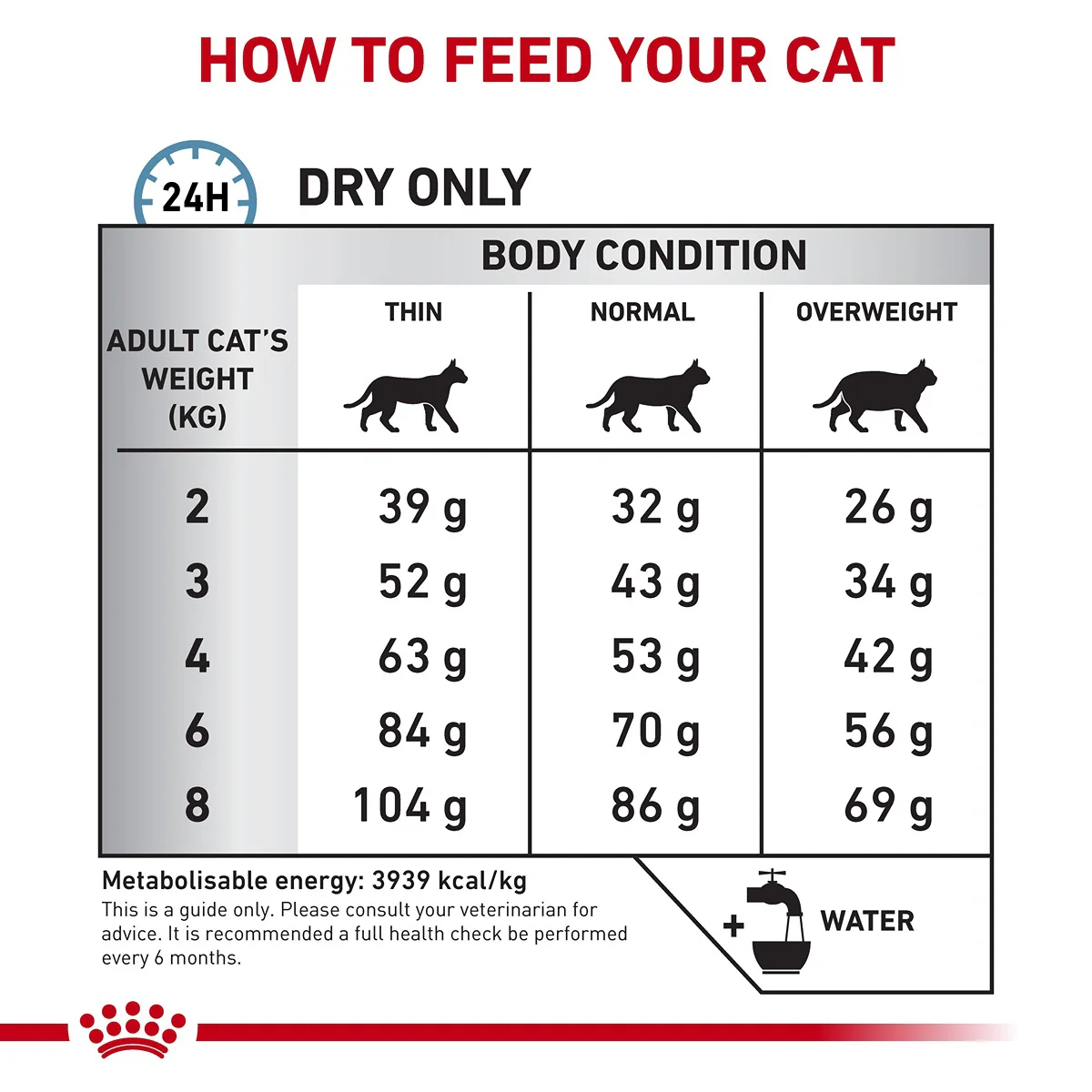 Royal Canin Veterinary Anallergenic Dry Cat Food - Image 6