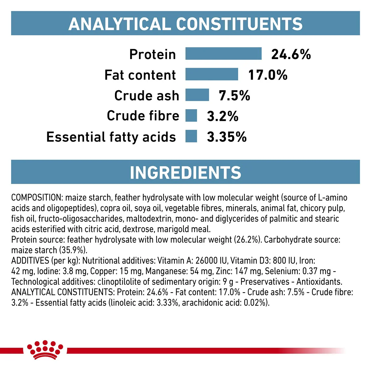 Royal Canin Veterinary Anallergenic Dry Cat Food - Image 7
