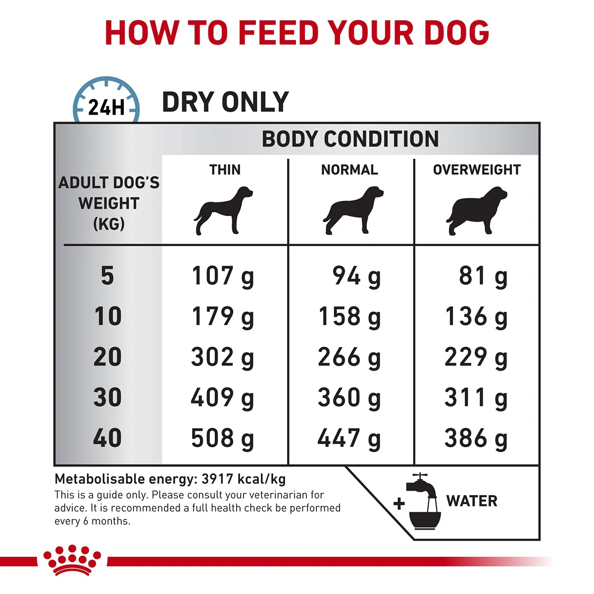 Royal Canin Veterinary Anallergenic Dry Dog Food - Image 5