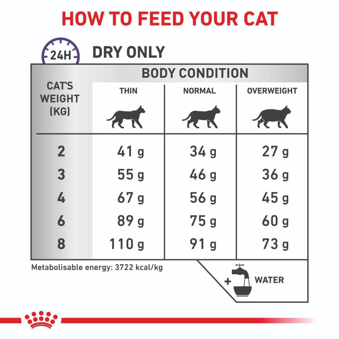 Royal Canin Veterinary Dental Dry Cat Food - Image 22