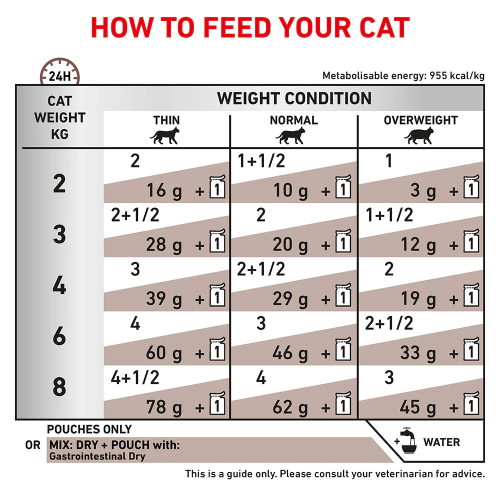 Royal Canin Veterinary Diet Gastrointestinal Care Wet Cat Food - Image 15