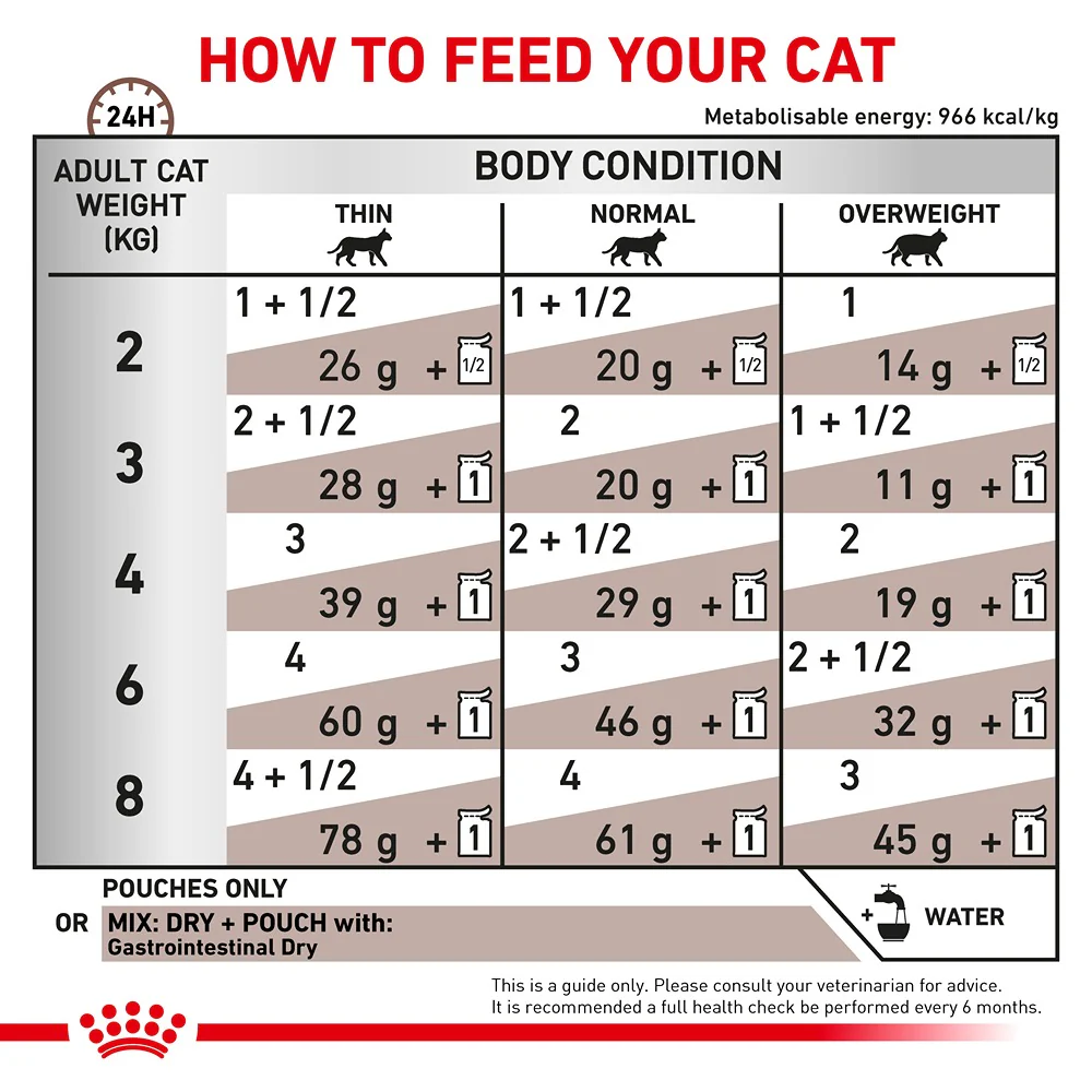 Royal Canin Veterinary Diet Gastrointestinal Care Wet Cat Food - Image 5