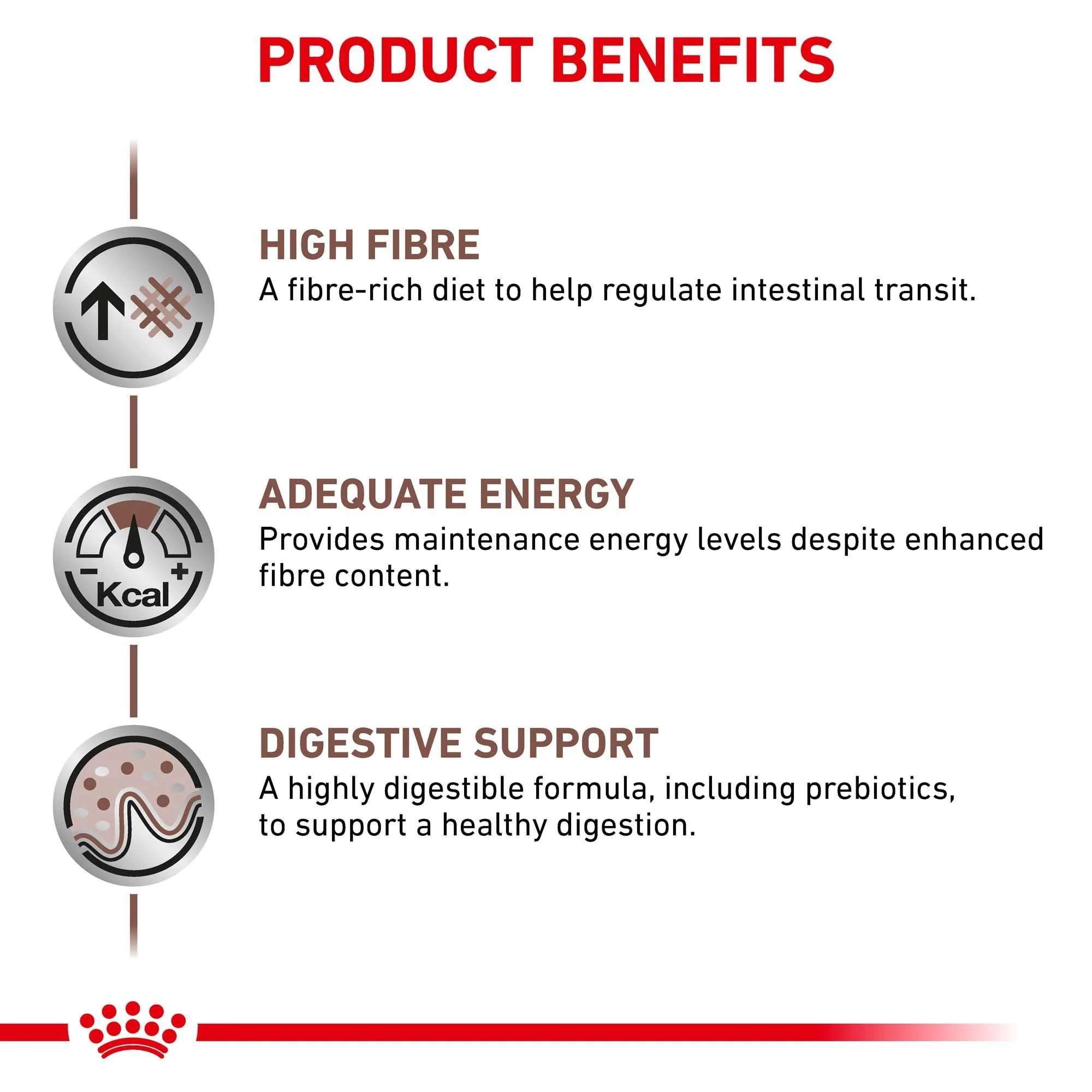 Royal Canin Veterinary Gastrointestinal Care High Fibre Dry Dog Food - Image 22