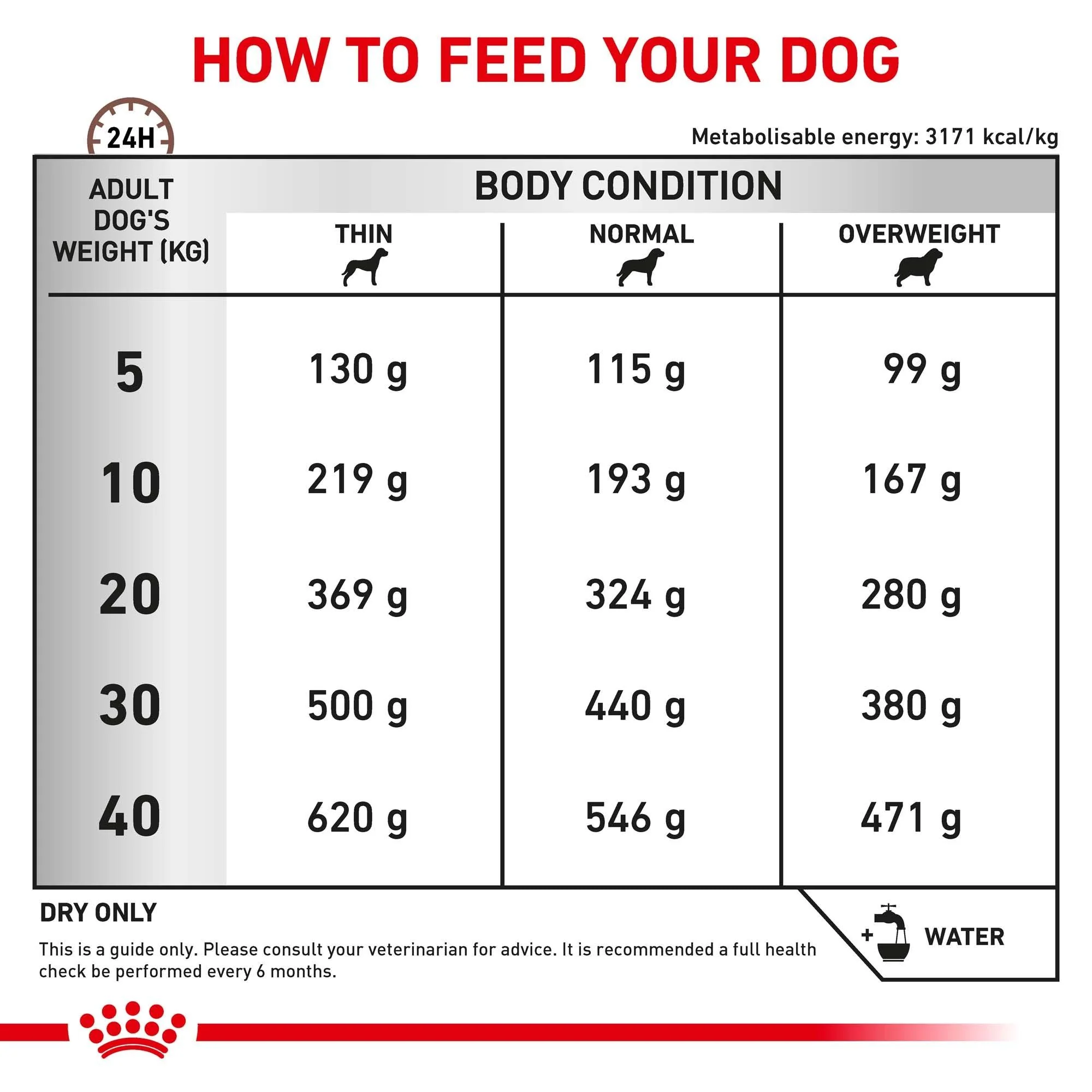 Royal Canin Veterinary Gastrointestinal Care High Fibre Dry Dog Food - Image 26