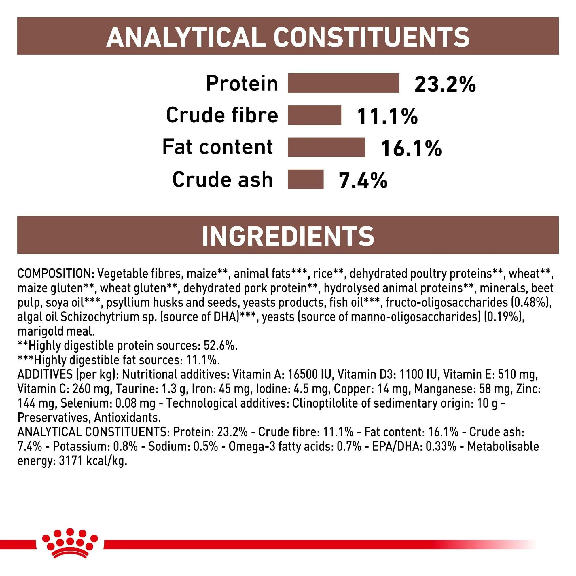 Royal Canin Veterinary Gastrointestinal Care High Fibre Dry Dog Food - Image 27