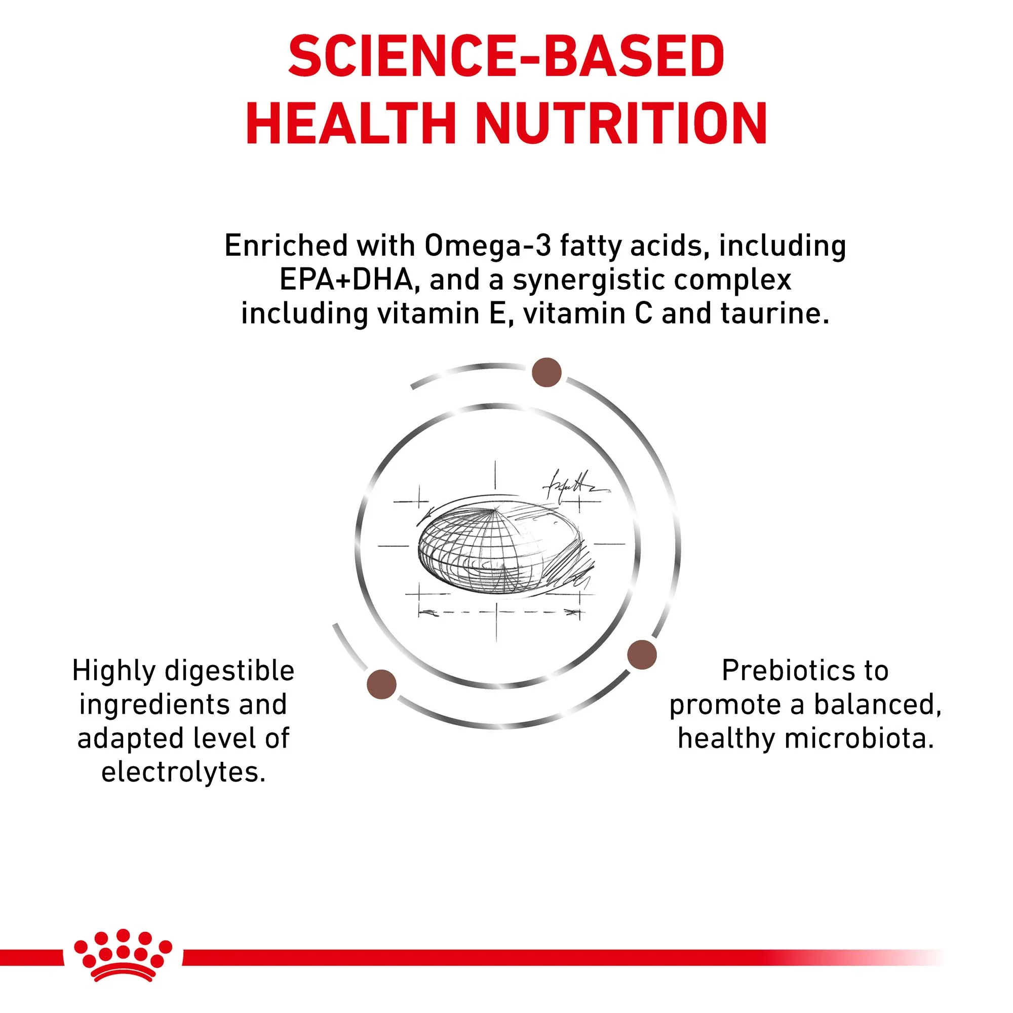 Royal Canin Veterinary Gastrointestinal Care High Fibre Dry Dog Food - Image 4