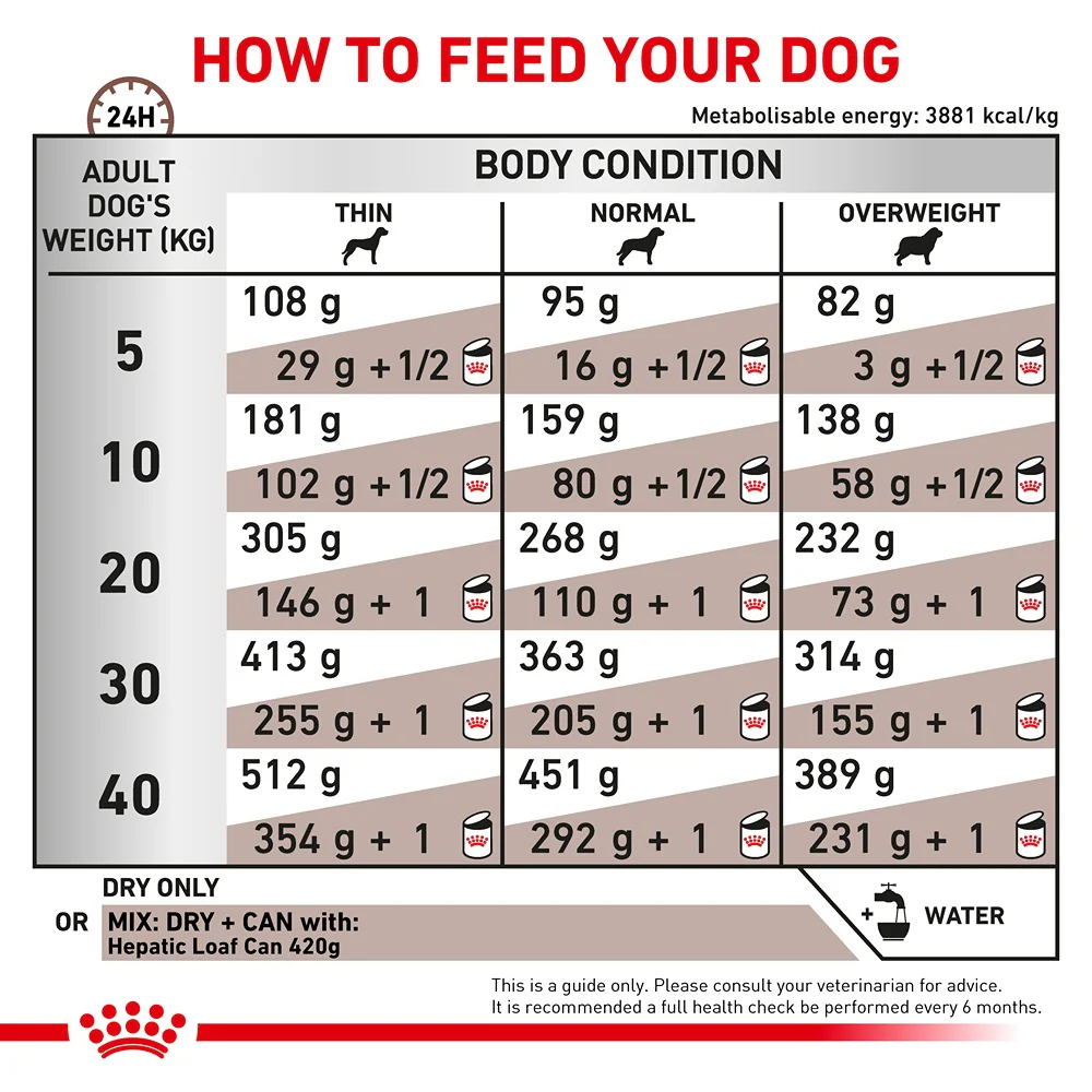 Royal Canin Veterinary Hepatic Dry Dog Food - Image 5