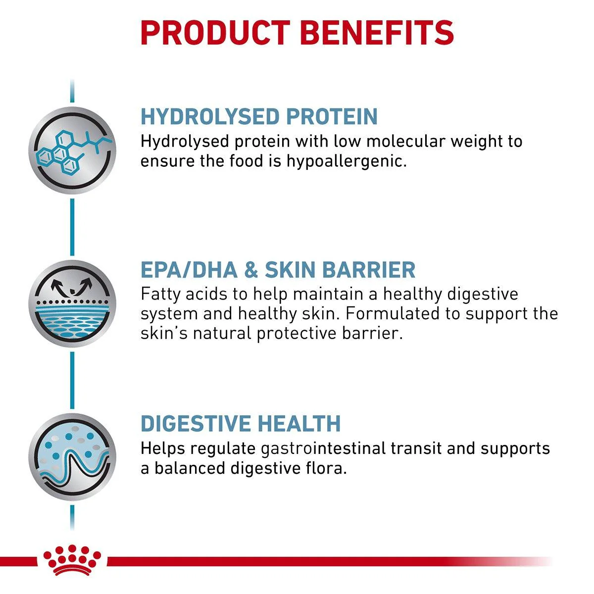 Royal Canin Veterinary Hypoallergenic Dry Cat Food - Image 16