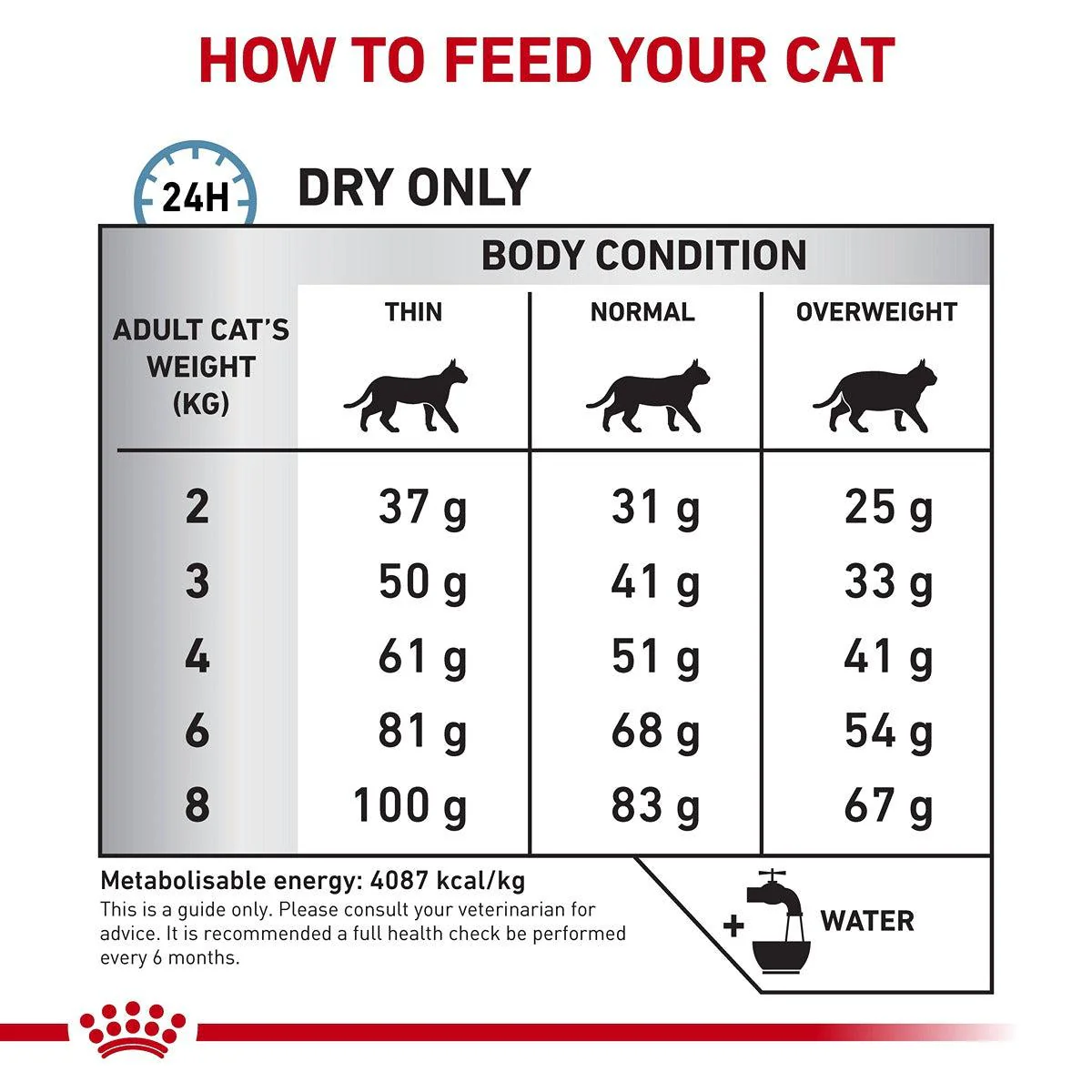 Royal Canin Veterinary Hypoallergenic Dry Cat Food - Image 20