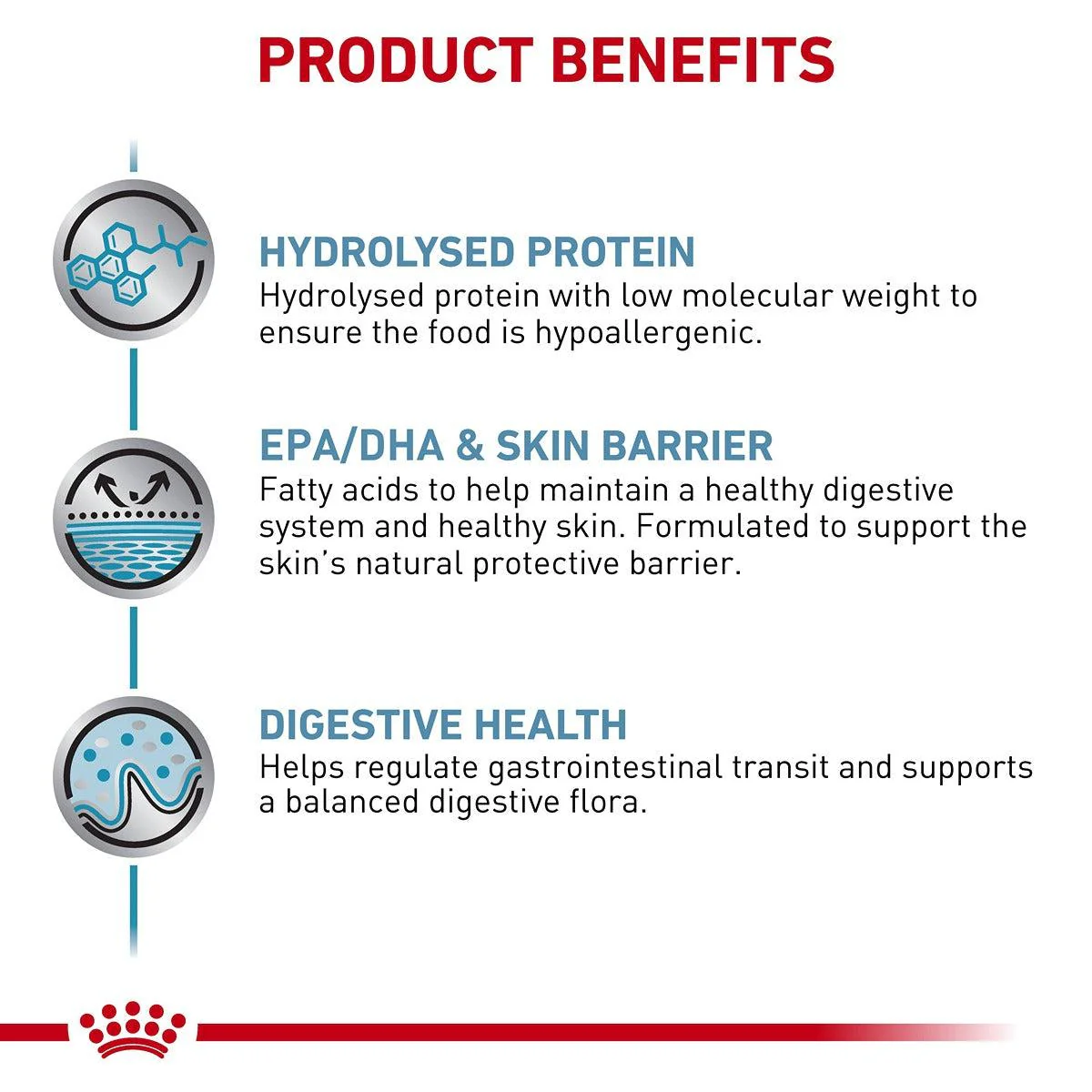 Royal Canin Veterinary Hypoallergenic Dry Dog Food - Image 19
