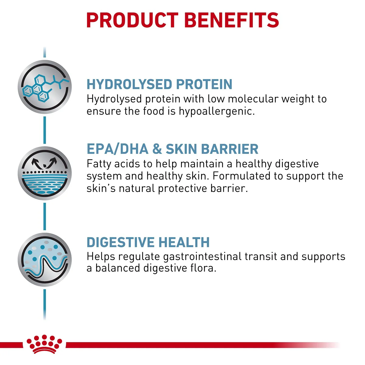 Royal Canin Veterinary Hypoallergenic Dry Dog Food - Image 4