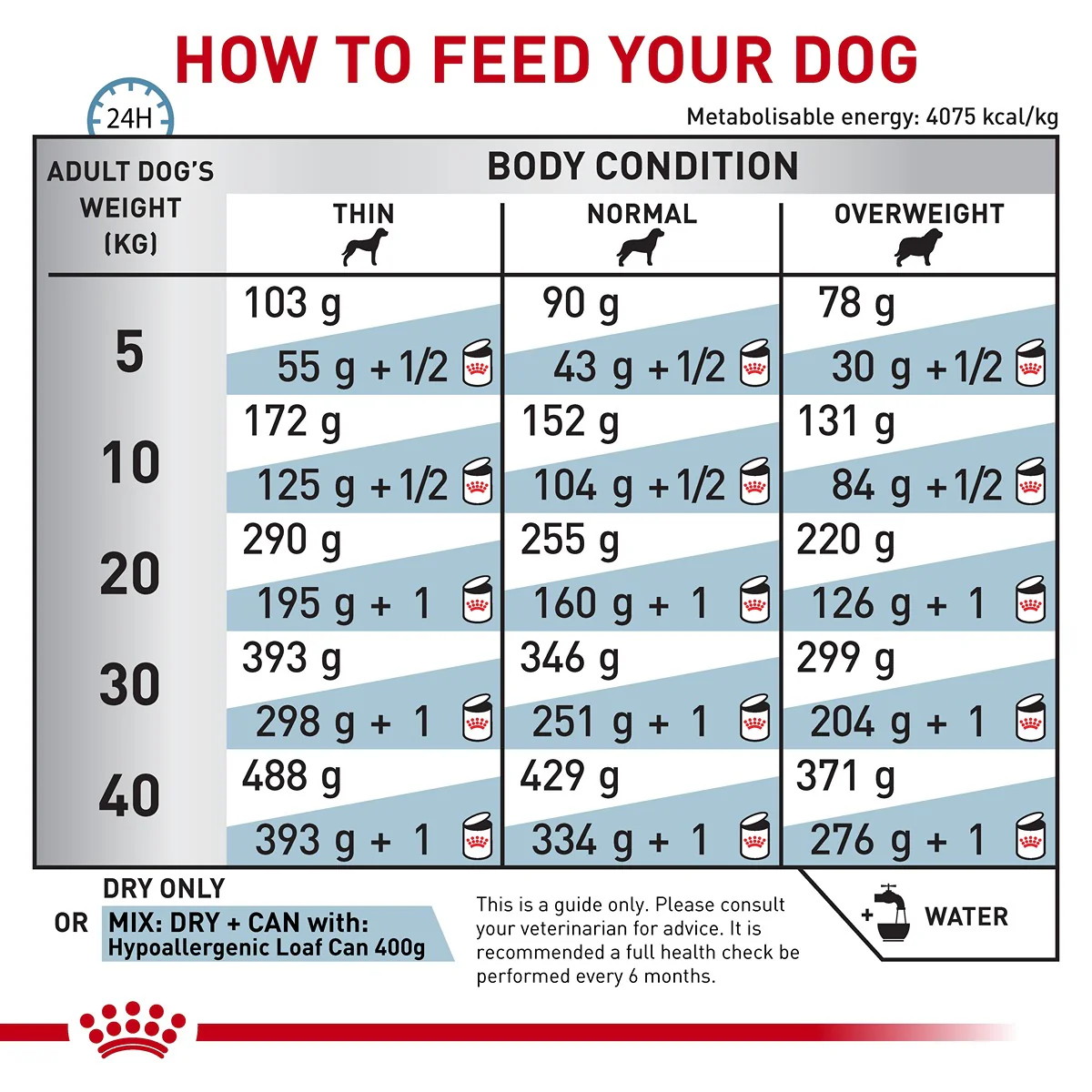 Royal Canin Veterinary Hypoallergenic Dry Dog Food - Image 5