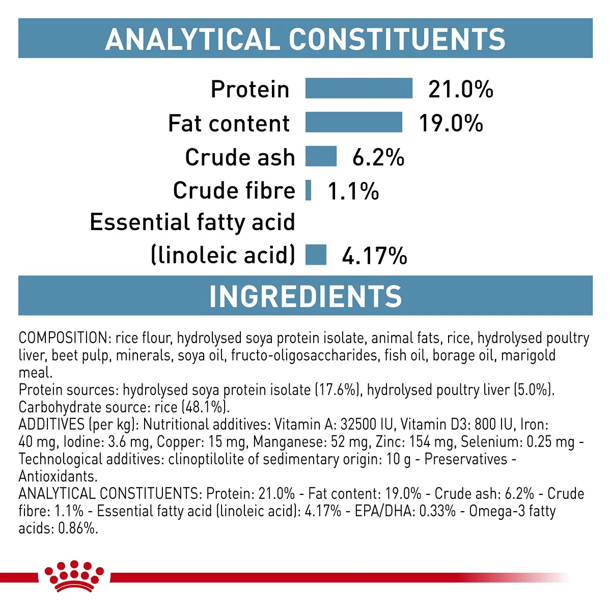 Royal Canin Veterinary Hypoallergenic Dry Dog Food - Image 6