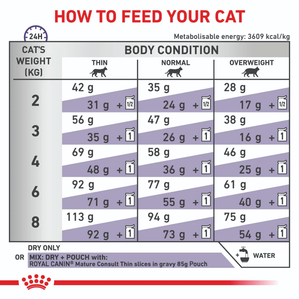 Royal Canin Expert Mature Consult Dry Cat Food - Image 6