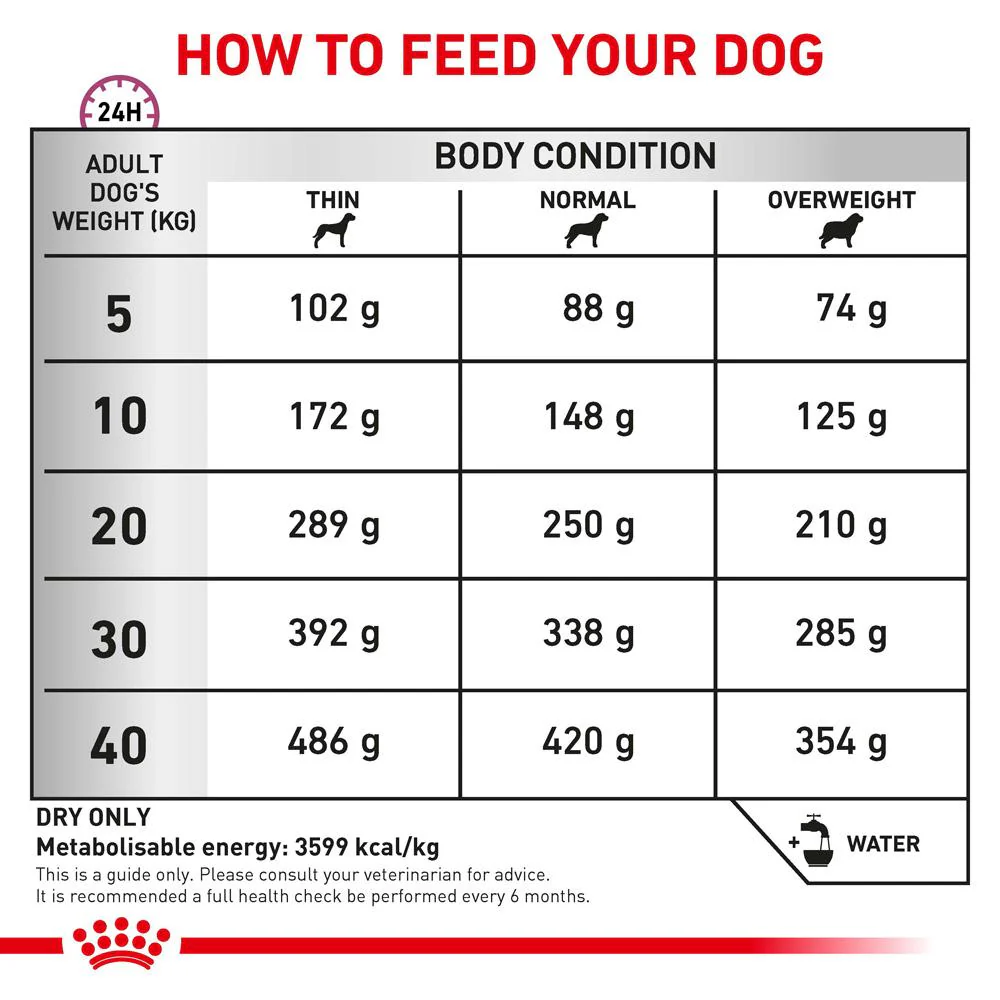 Royal Canin Veterinary Mobility C2P+ Dry Dog Food - Image 8