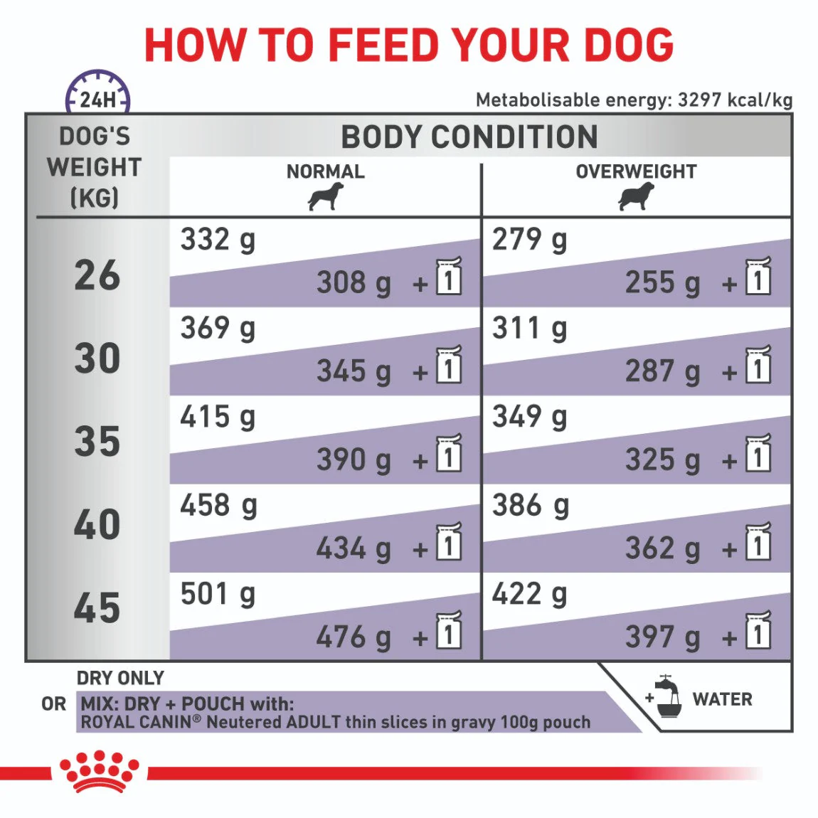 Royal Canin Veterinary Adult Large Breed Neutered Dry Dog Food - Image 15