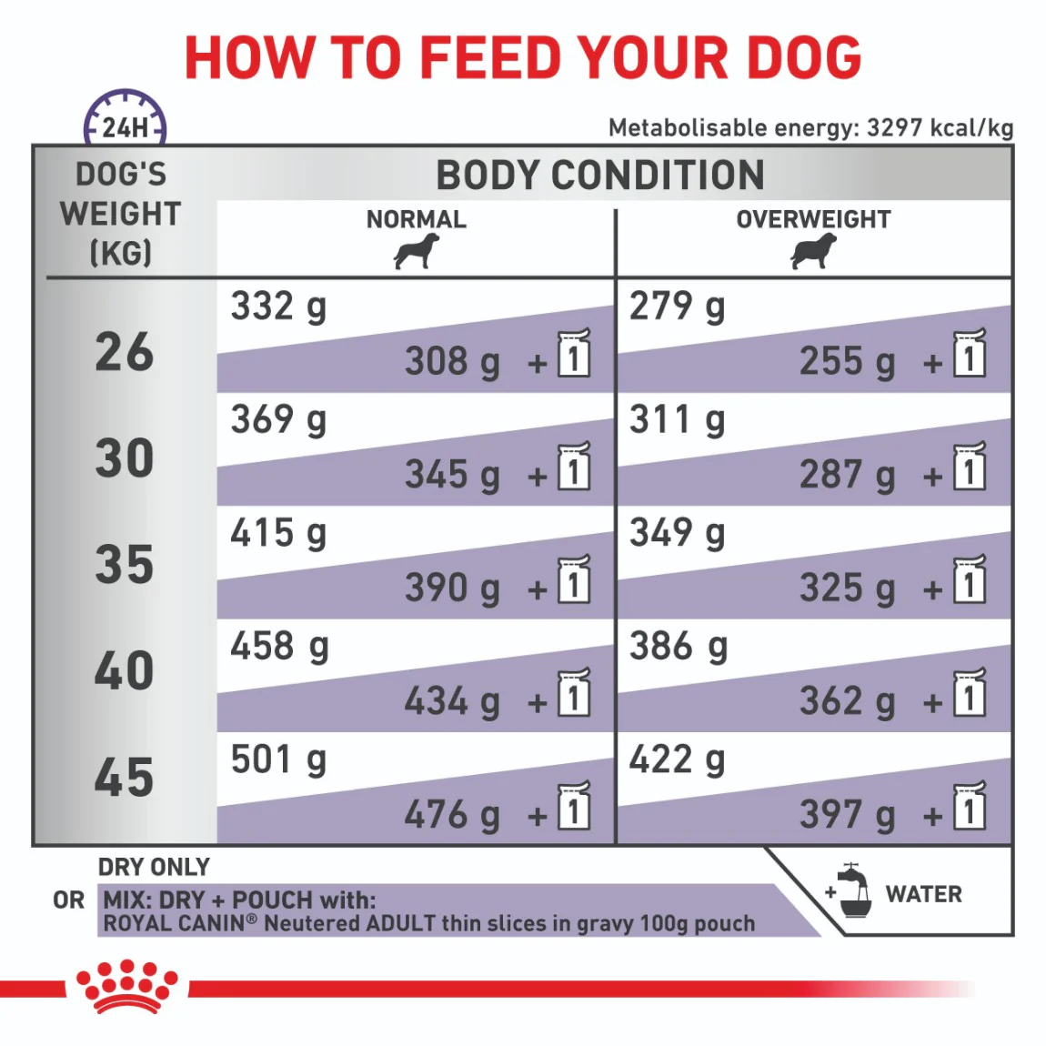 Royal Canin Veterinary Adult Large Breed Neutered Dry Dog Food - Image 6