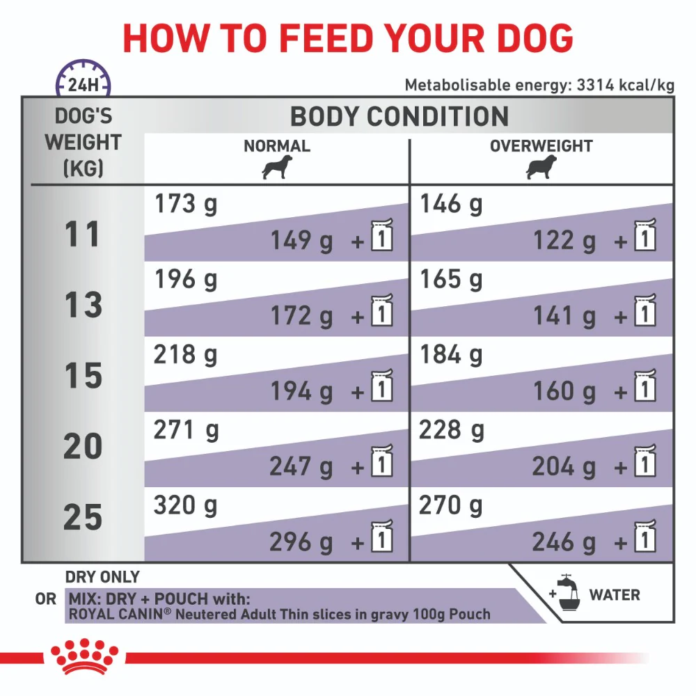 Royal Canin Expert Adult Medium Breed Neutered Dry Dog Food - Image 6