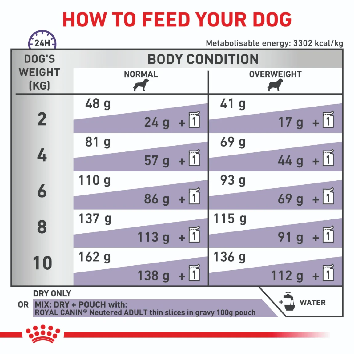 Royal Canin Expert Adult Small Breed Neutered Dry Dog Food - Image 11