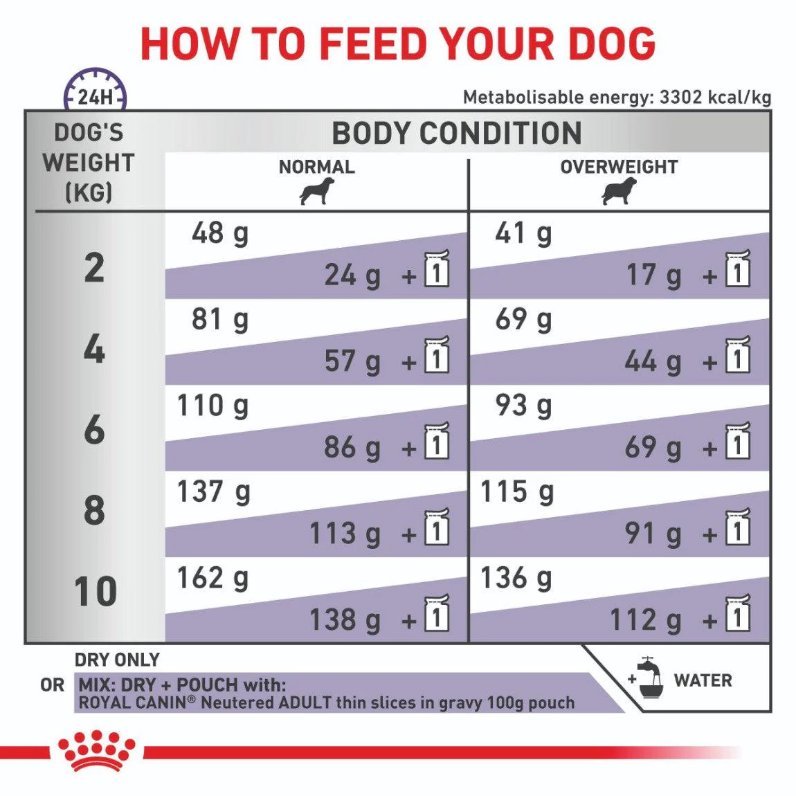 Royal Canin Expert Adult Small Breed Neutered Dry Dog Food - Image 12