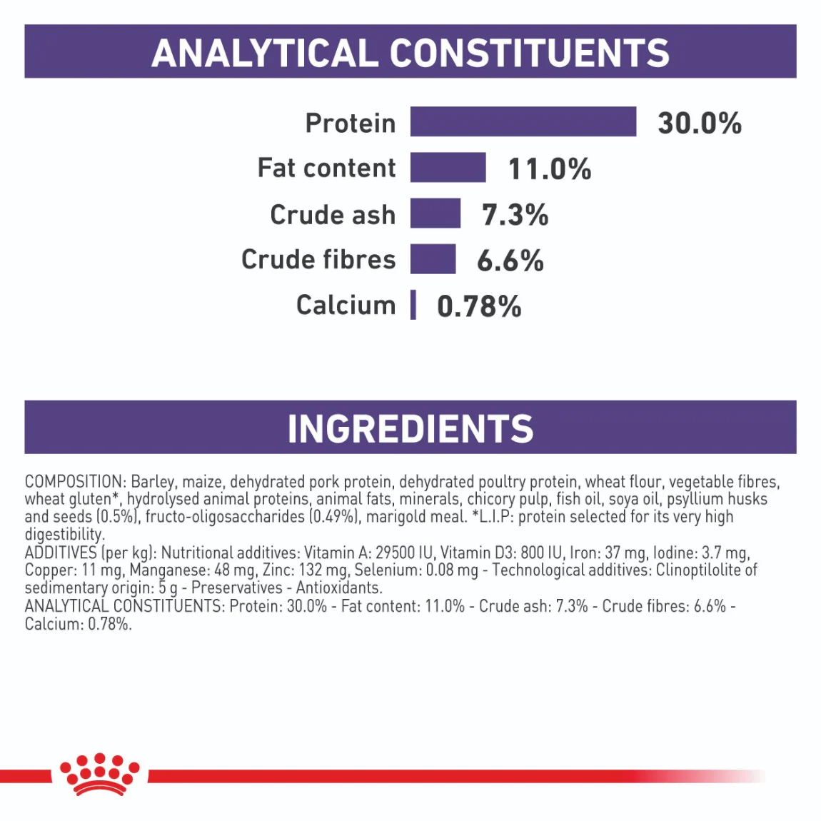 Royal Canin Expert Adult Small Breed Neutered Dry Dog Food - Image 13