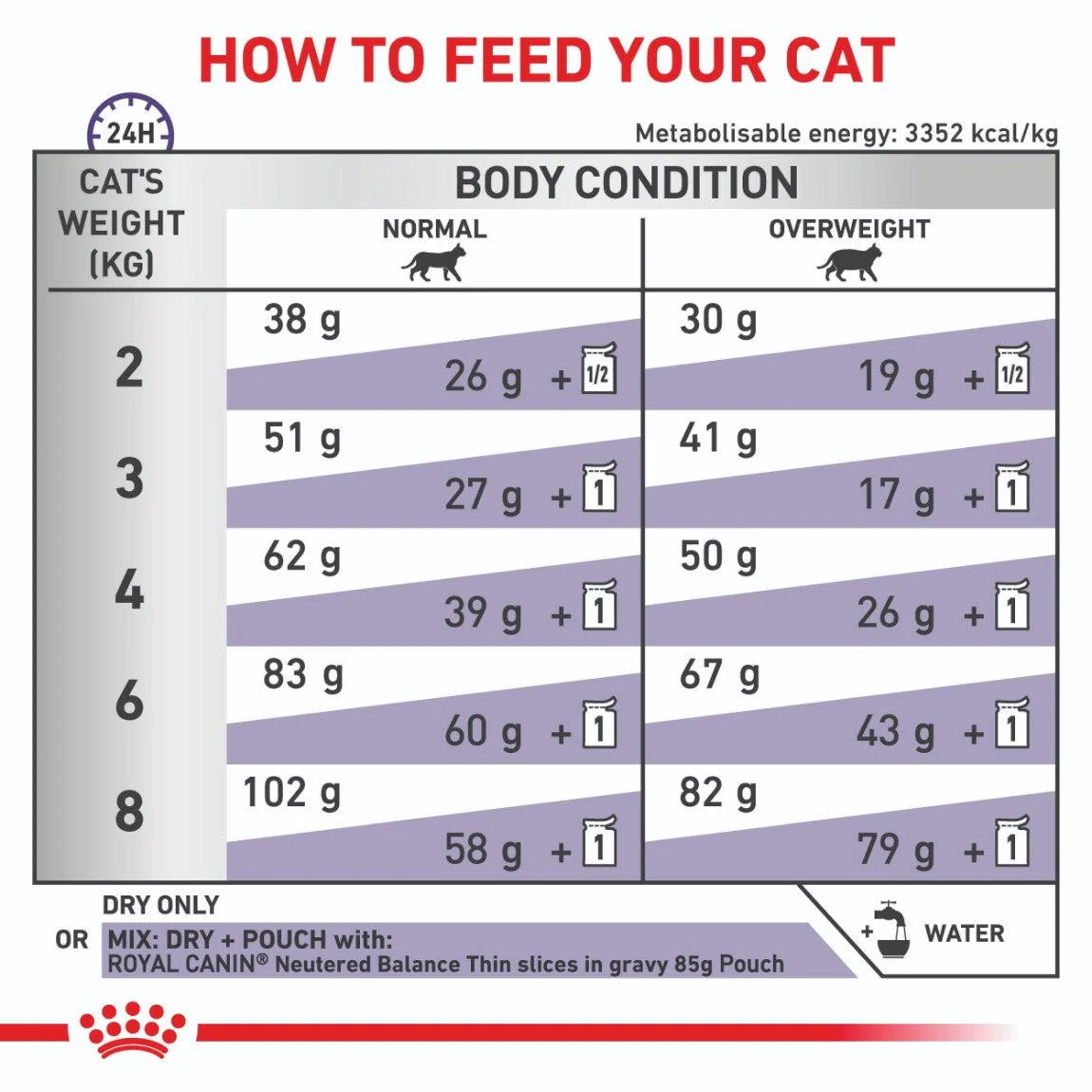 Royal Canin Expert Neutered Satiety Balance Dry Cat Food - Image 27