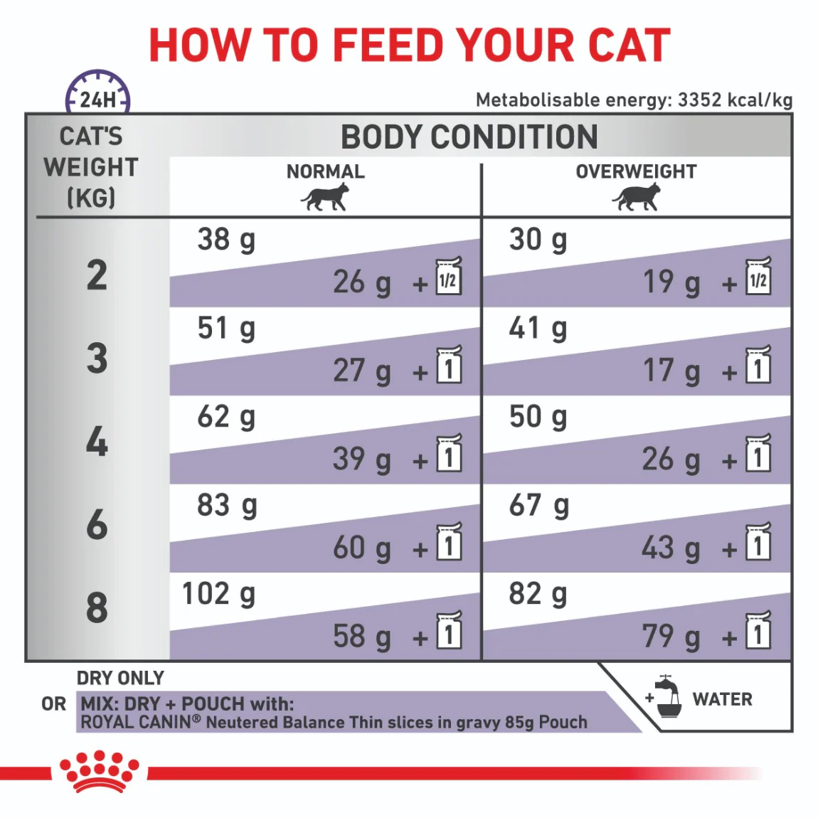 Royal Canin Expert Neutered Satiety Balance Dry Cat Food - Image 6