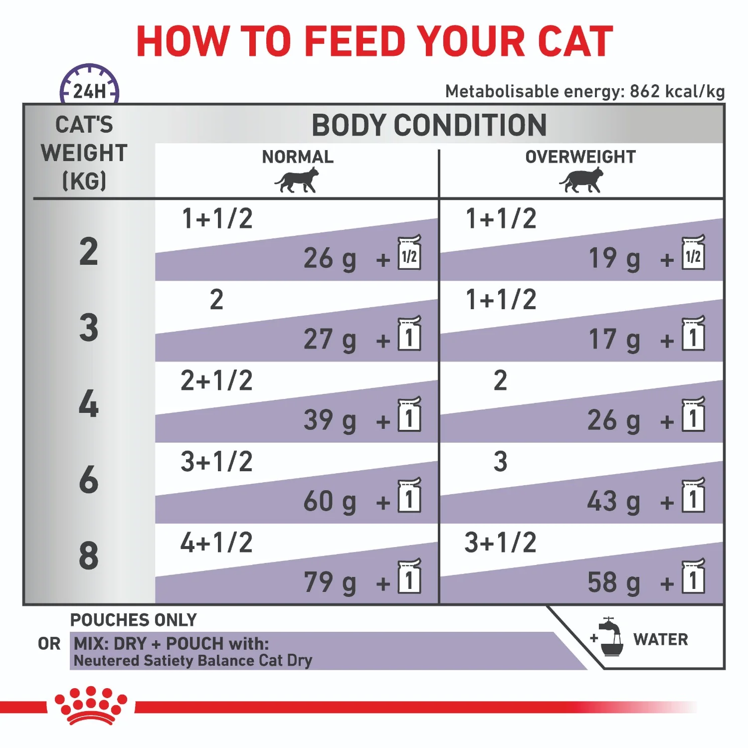ROYAL CANIN VETERINARY DIET Neutered Weight Balance Wet Cat Food Pouches 100g - Image 6