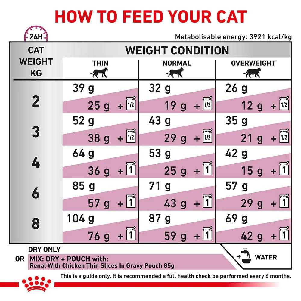 Royal Canin Veterinary Renal Dry Cat Food - Image 24