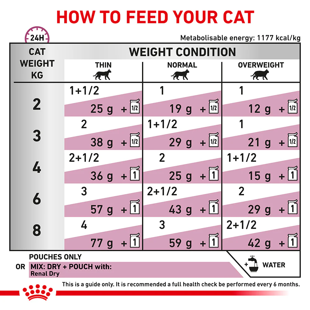 Royal Canin Veterinary Renal Chicken Wet Cat Food - Image 6