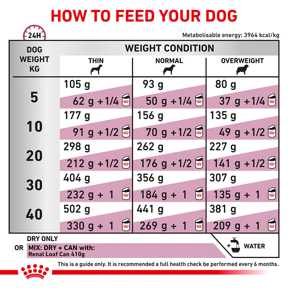 ROYAL CANIN VETERINARY DIET Renal Select Adult Dry Dog Food 2kg - Image 17