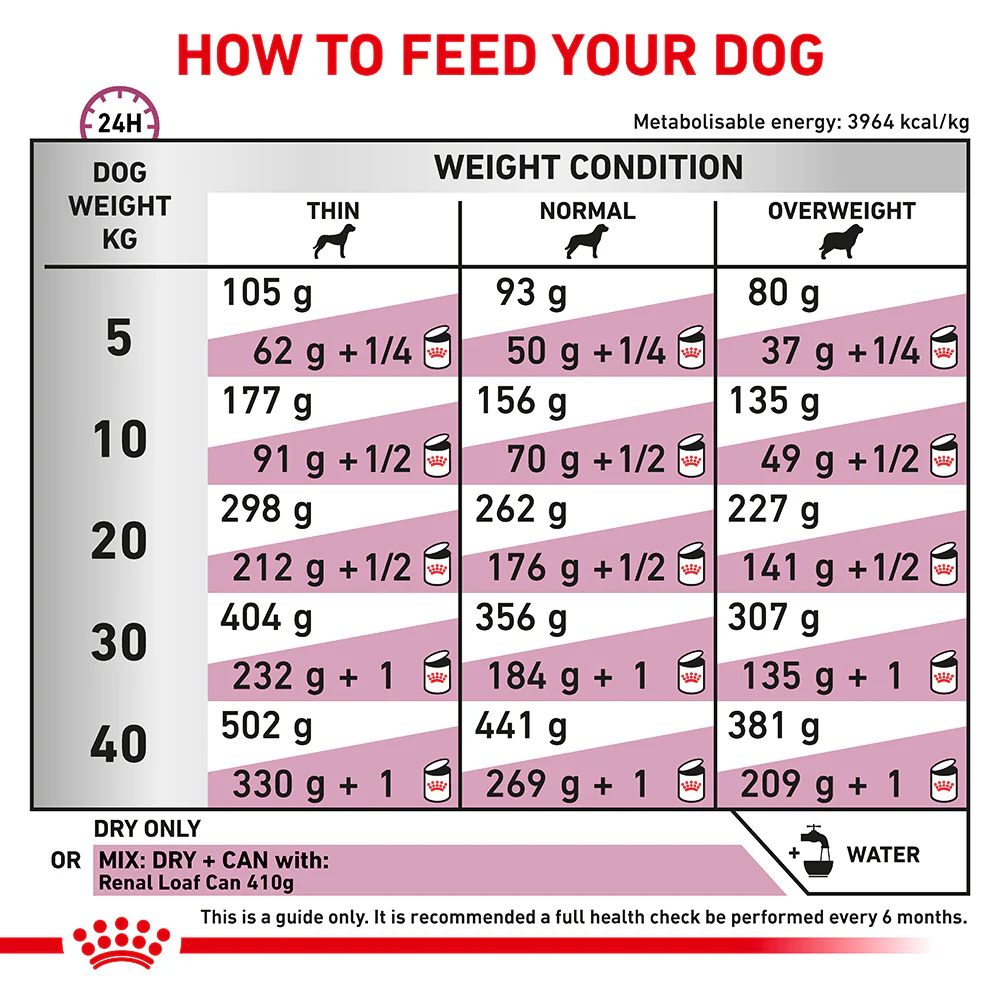 ROYAL CANIN VETERINARY DIET Renal Select Adult Dry Dog Food 2kg - Image 7