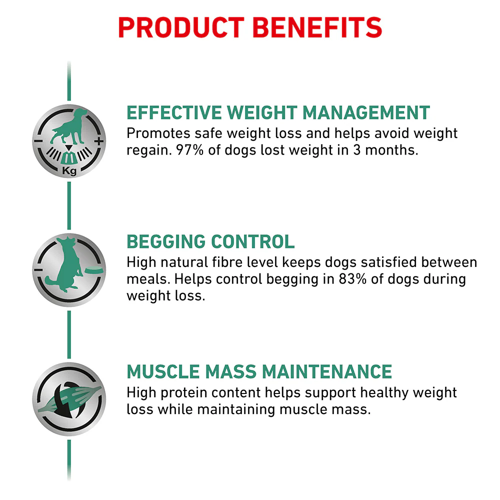 Royal Canin Veterinary Satiety Weight Management Dry Dog Food - Image 13