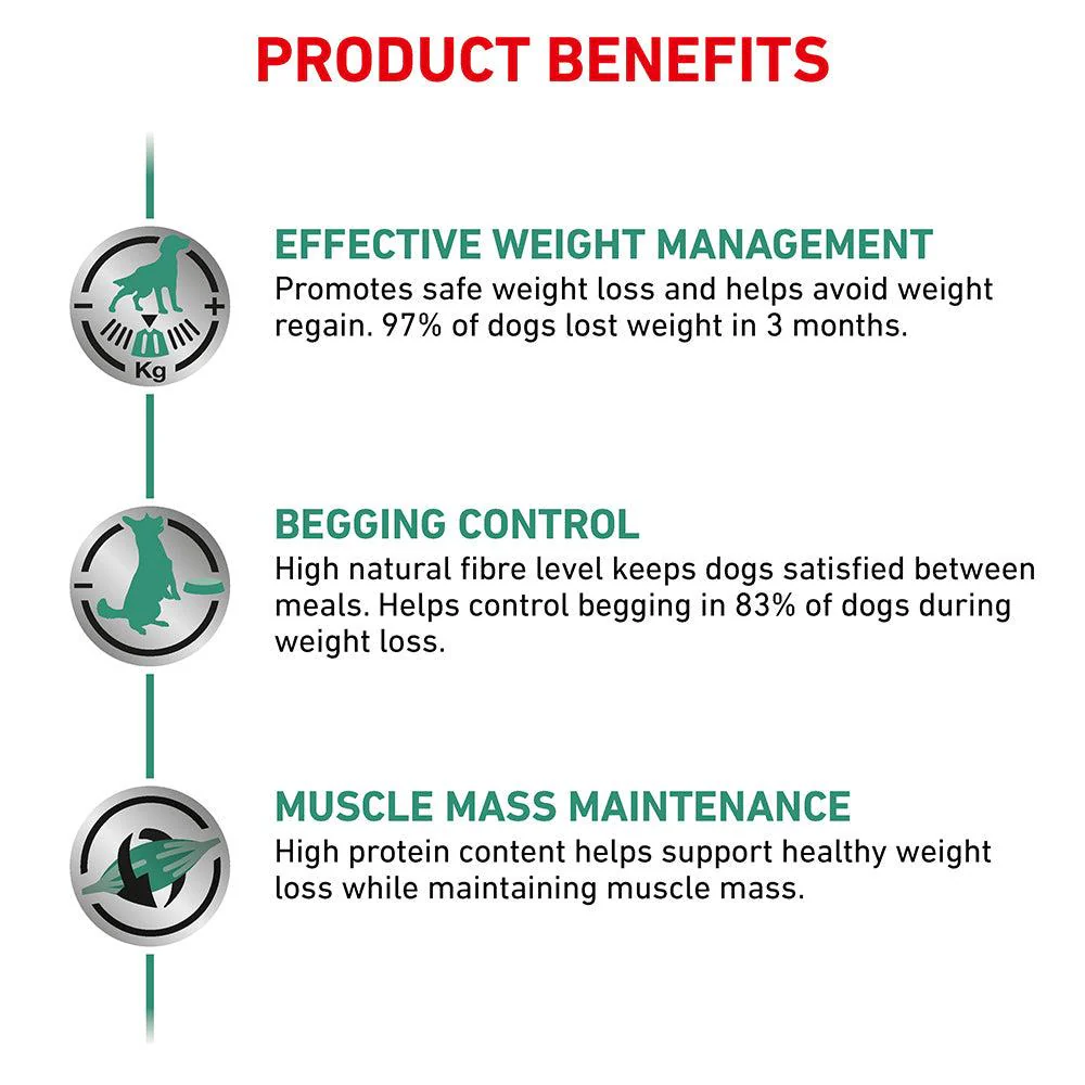 Royal Canin Veterinary Satiety Weight Management Dry Dog Food - Image 18