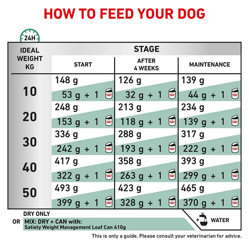 Royal Canin Veterinary Satiety Weight Management Dry Dog Food - Image 20