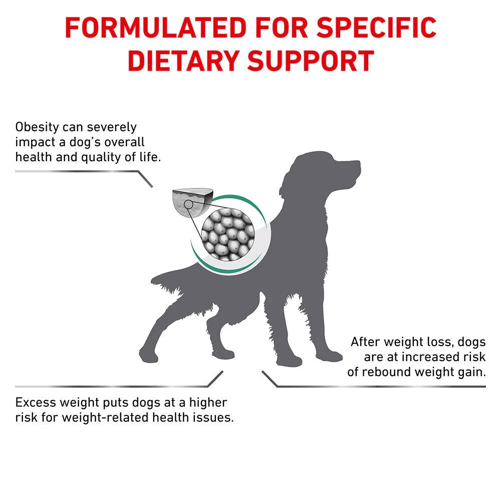 Royal Canin Veterinary Satiety Weight Management Dry Dog Food - Image 9