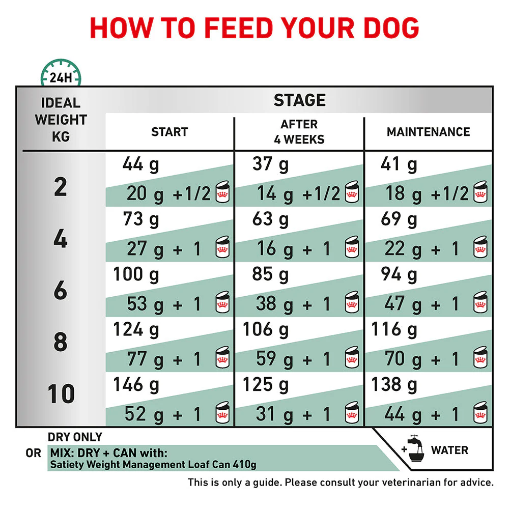 Royal Canin Veterinary Small Breed Satiety Weight Management Dry Dog Food - Image 9
