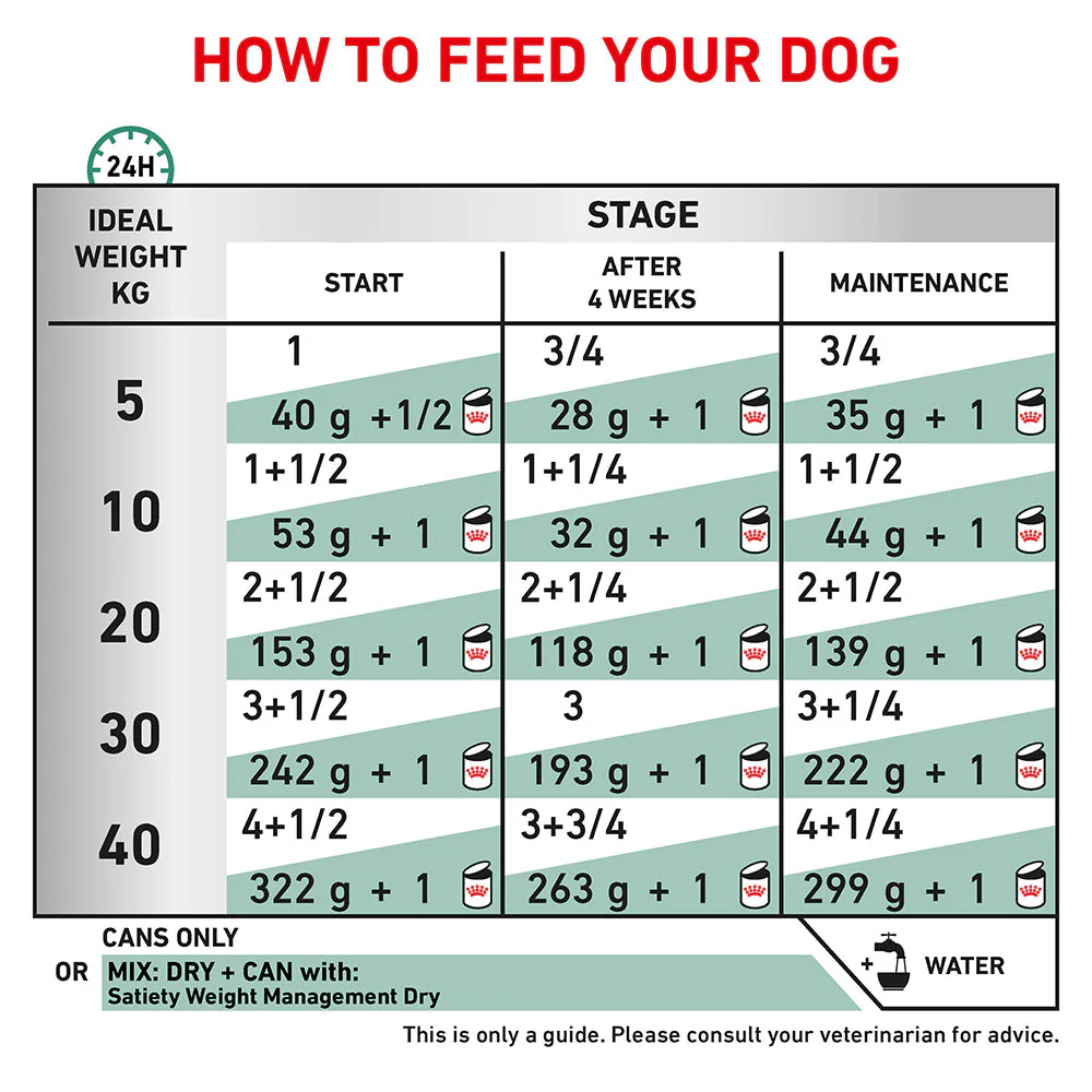 Royal Canin Veterinary Satiety Weight Management Wet Dog Food Cans - Image 13