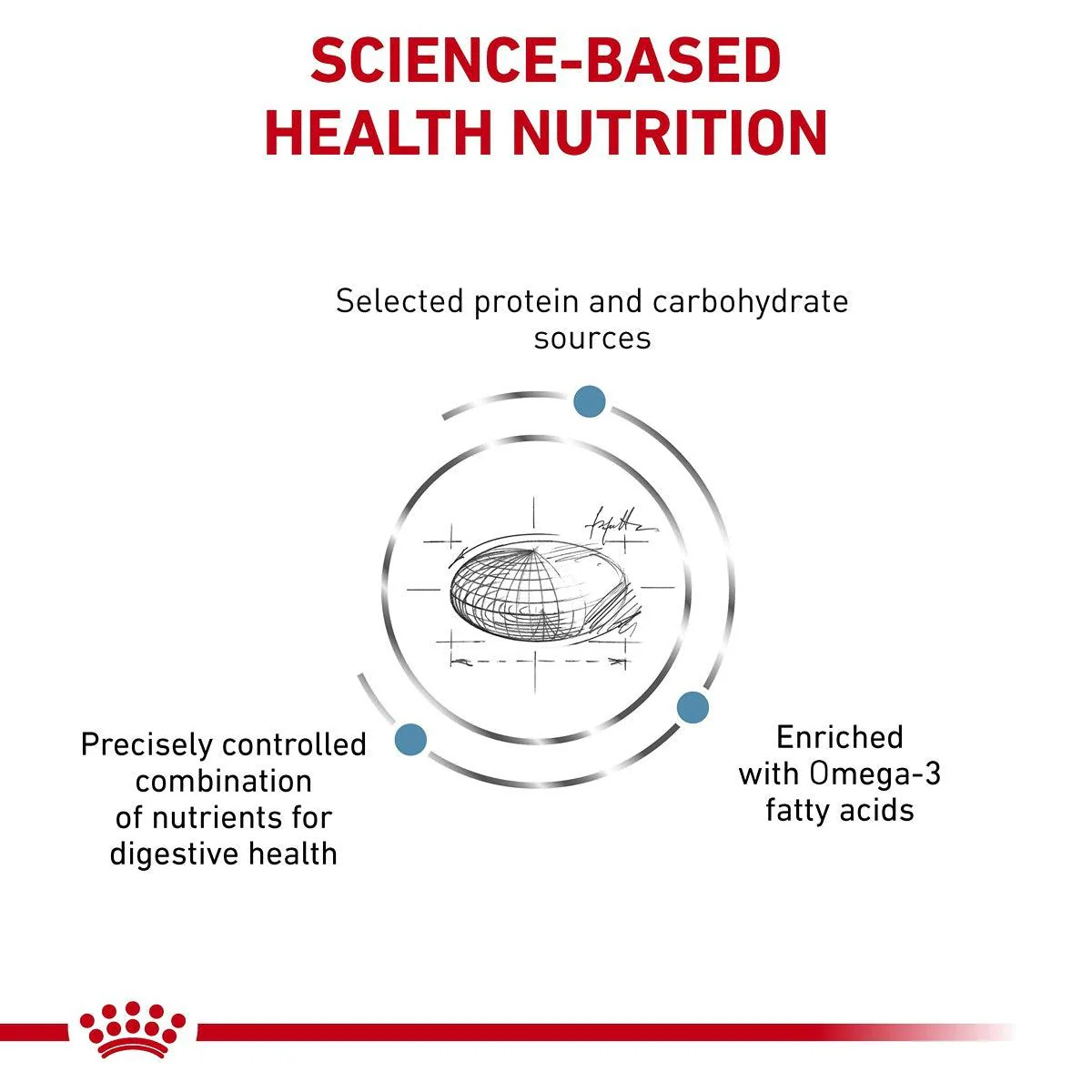 Royal Canin Veterinary Sensitivity Control Dry Cat Food - Image 12