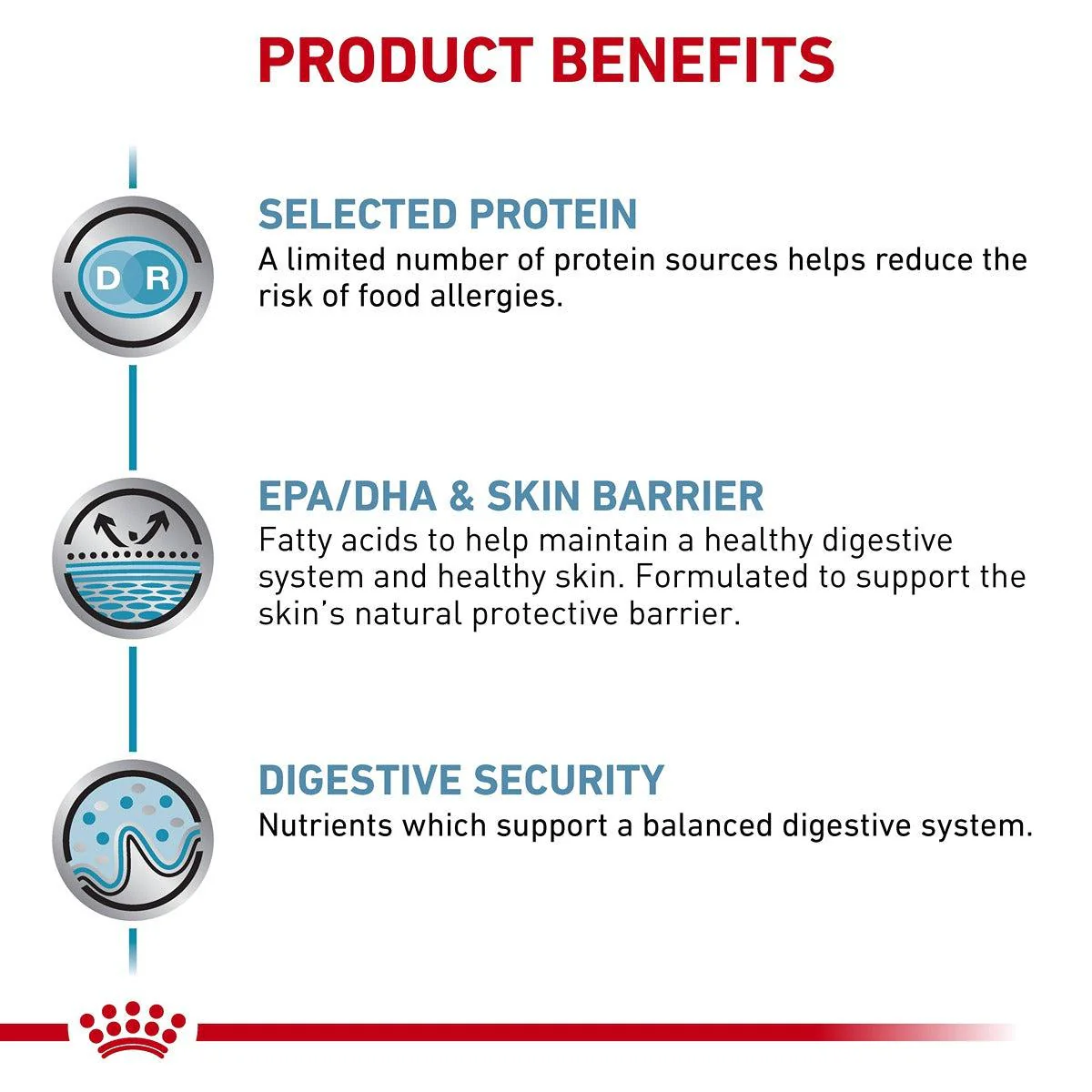 Royal Canin Veterinary Sensitivity Control Dry Cat Food - Image 16