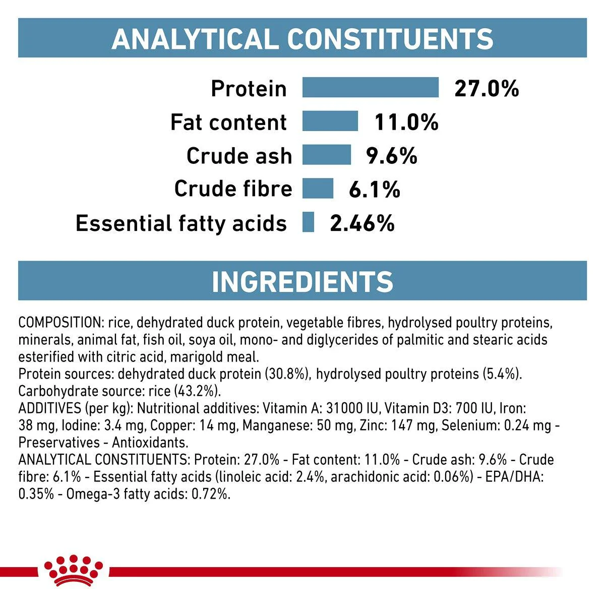 Royal Canin Veterinary Sensitivity Control Dry Cat Food - Image 22