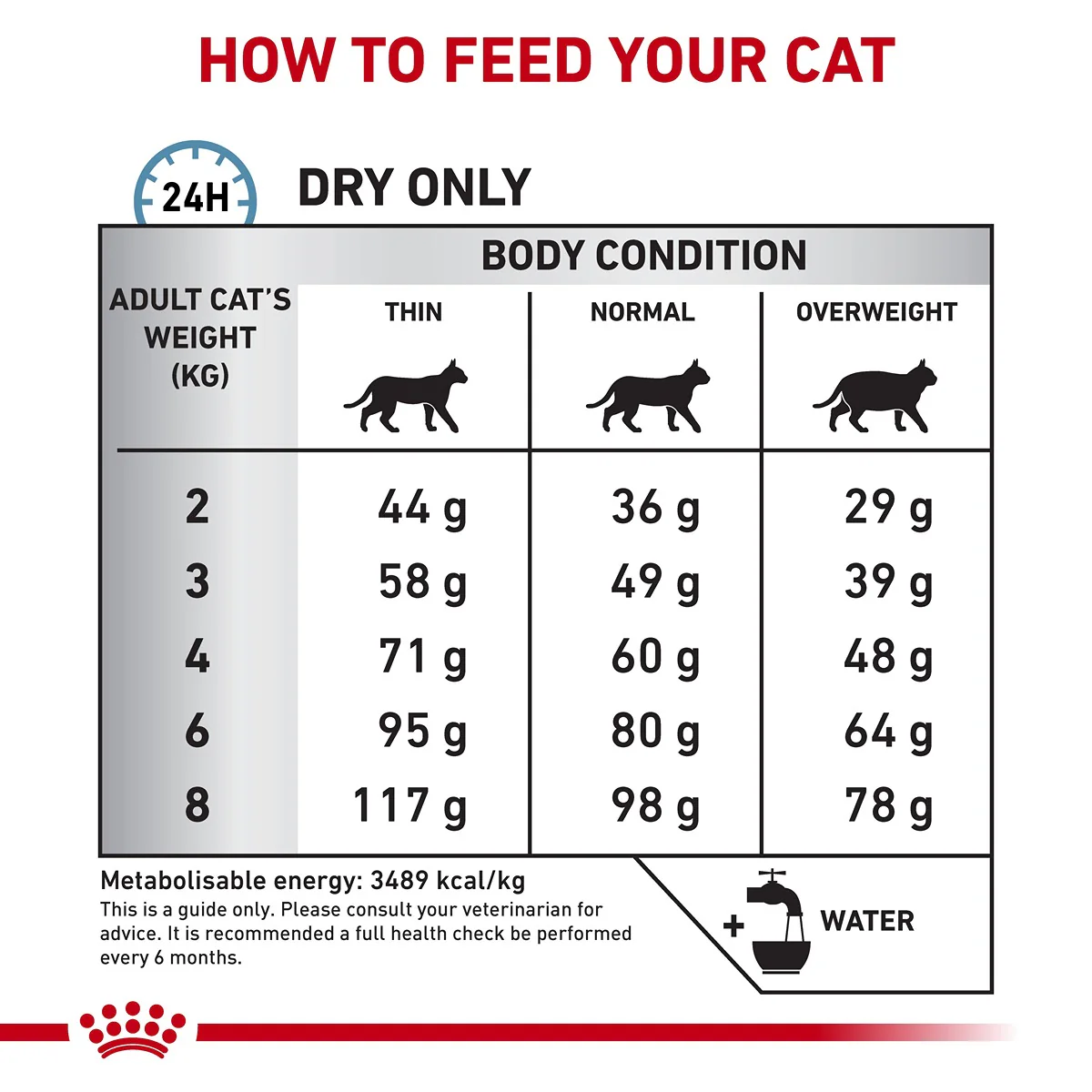 Royal Canin Veterinary Sensitivity Control Dry Cat Food - Image 6