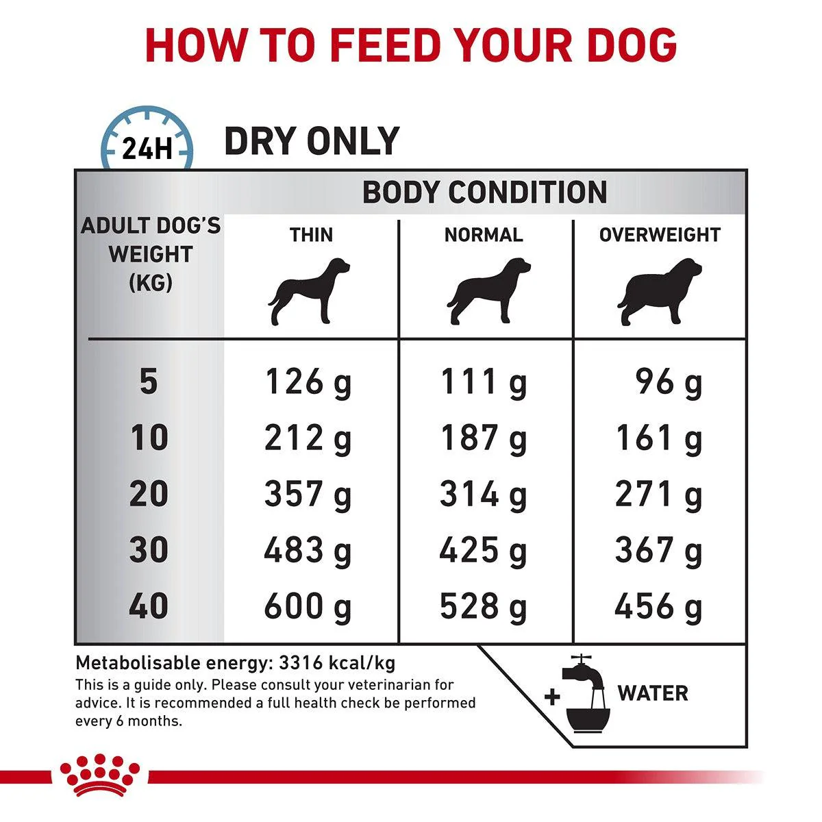 Royal Canin Veterinary Sensitive Control Dry Dog Food - Image 20