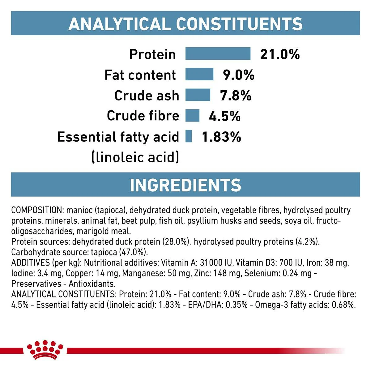 Royal Canin Veterinary Sensitive Control Dry Dog Food - Image 24